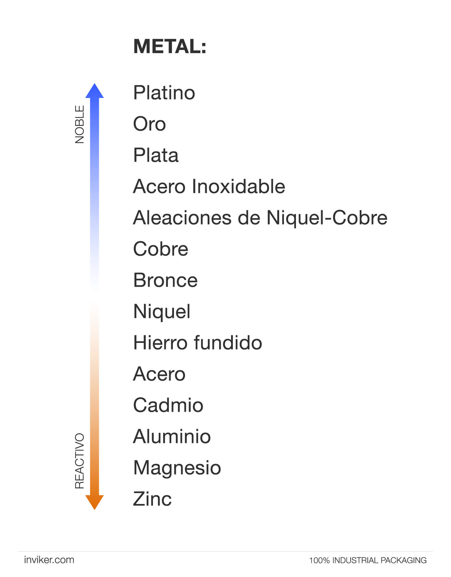 serie galvanica de metales inviker 1